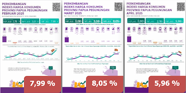 Gambar Berita